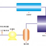 氢气回收利用